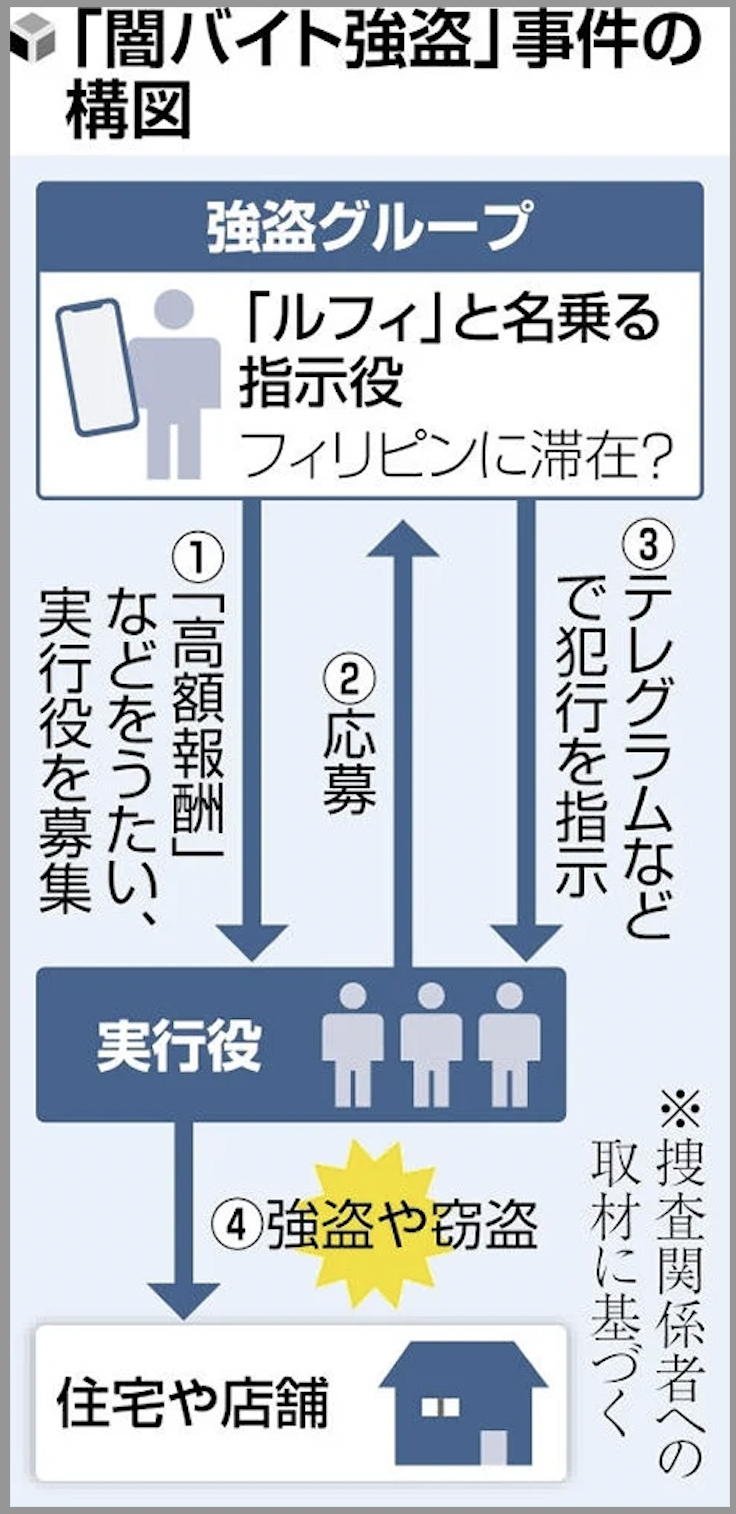 連続強盗団指示役「ルフィ」はフィリピン滞在か